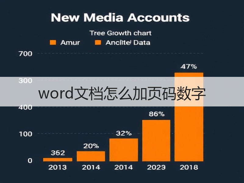 word文档怎么加页码数字 - 诺云壹观办公网