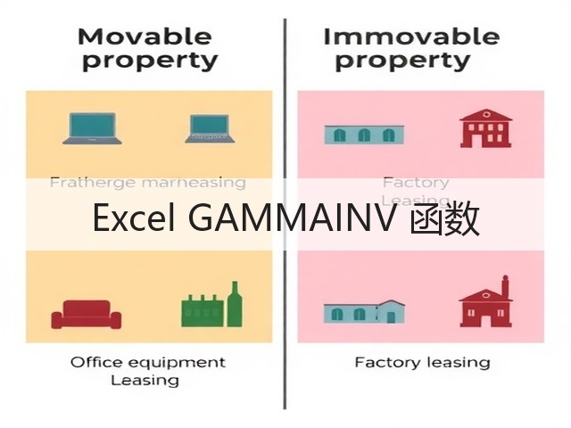 Excel GAMMAINV 函数(图3) Excel GAMMAINV 函数(图3)