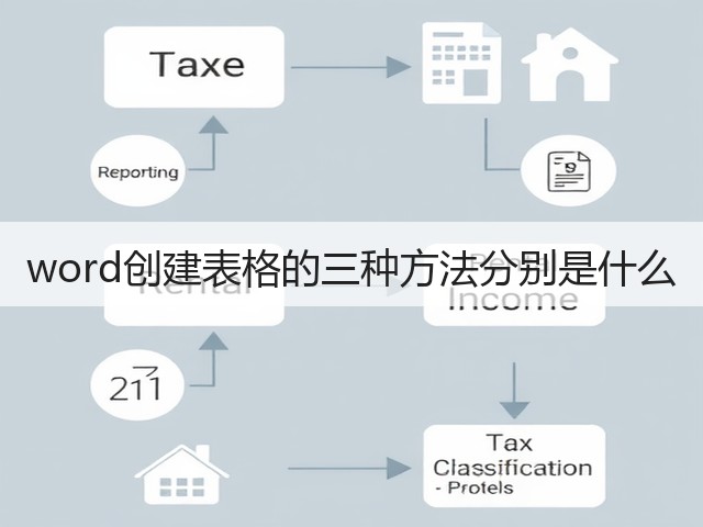 word创建表格的三种方法分别是什么(图1)