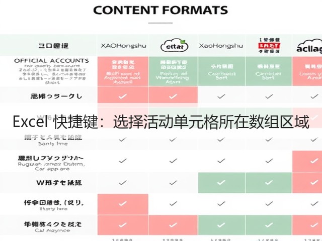 Excel 快捷键:选择活动单元格所在数组区域(图3) Excel 快捷键:选择活动单元格所在数组区域(图3)