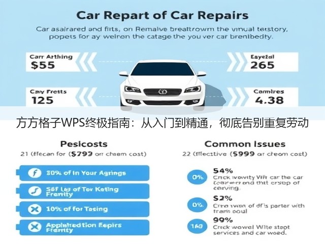 方方格子WPS终极指南:从入门到精通,彻底告别重复劳动(图1) 方方格子WPS终极指南:从入门到精通,彻底告别重复劳动(图1)