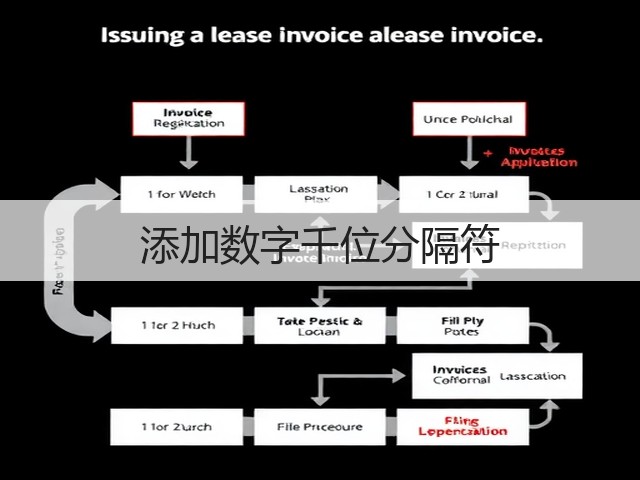 添加数字千位分隔符(图1) 添加数字千位分隔符(图1)