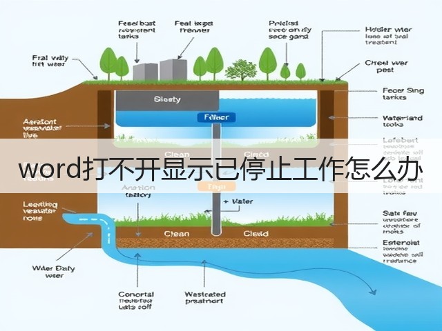 word打不开显示已停止工作怎么办(图3) word打不开显示已停止工作怎么办(图3)