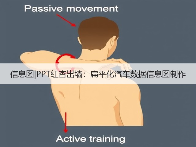 信息图|PPT红杏出墙:扁平化汽车数据信息图制作(图3) 信息图|PPT红杏出墙:扁平化汽车数据信息图制作(图3)