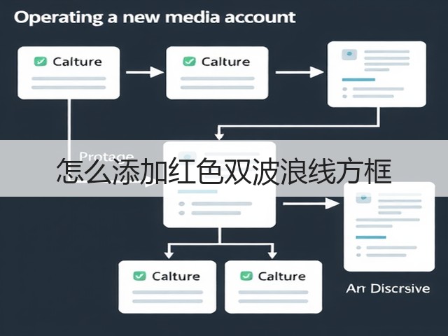 怎么添加红色双波浪线方框(图1) 怎么添加红色双波浪线方框(图1)