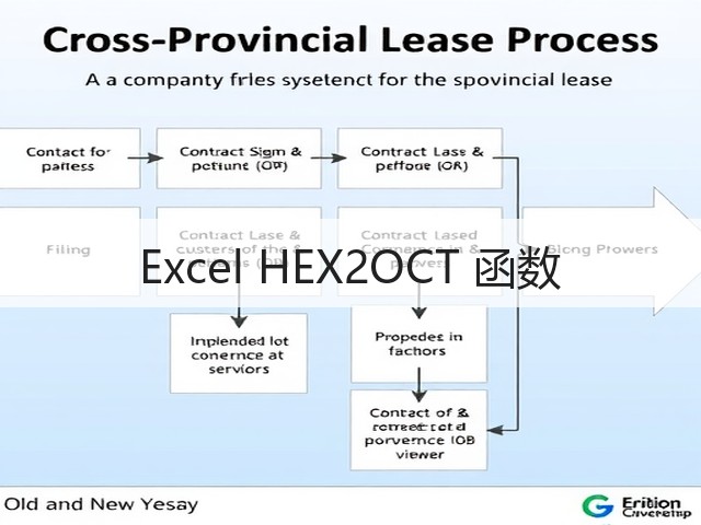 Excel HEX2OCT 函数(图3) Excel HEX2OCT 函数(图3)