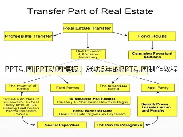 PPT动画|PPT动画模板:涨功5年的PPT动画制作教程(图2) PPT动画|PPT动画模板:涨功5年的PPT动画制作教程(图2)