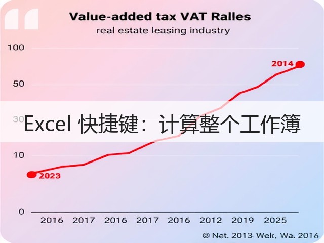Excel 快捷键:计算整个工作簿(图1) Excel 快捷键:计算整个工作簿(图1)