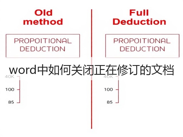 word中如何关闭正在修订的文档(图1) word中如何关闭正在修订的文档(图1)