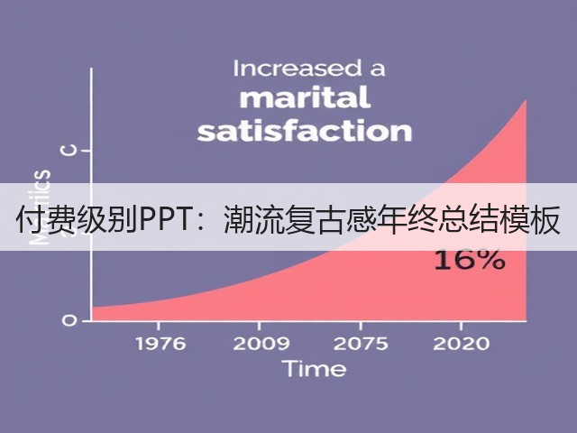 付费级别PPT:潮流复古感年终总结模板(图2) 付费级别PPT:潮流复古感年终总结模板(图2)