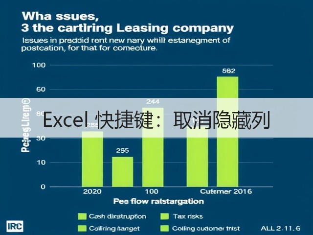 Excel 快捷键:取消隐藏列(图1) Excel 快捷键:取消隐藏列(图1)