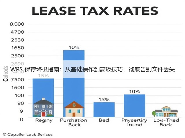 WPS 保存终极指南:从基础操作到高级技巧,彻底告别文件丢失(图3) WPS 保存终极指南:从基础操作到高级技巧,彻底告别文件丢失(图3)