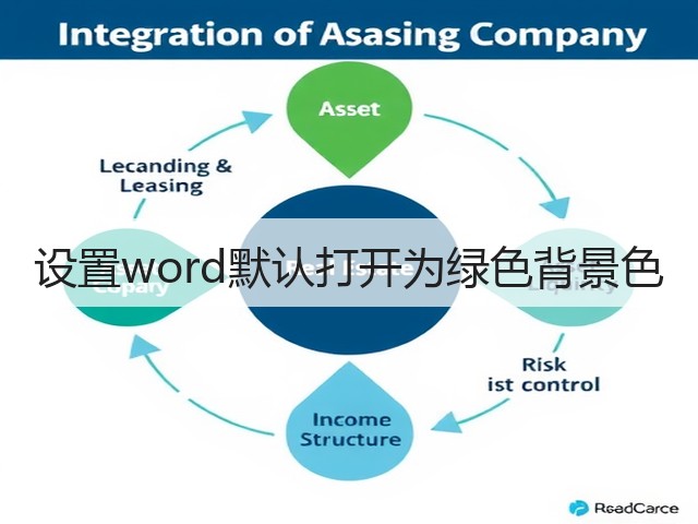 设置word默认打开为绿色背景色(图1) 设置word默认打开为绿色背景色(图1)