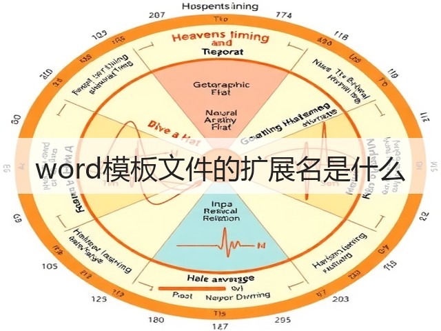 word模板文件的扩展名是什么(图3) word模板文件的扩展名是什么(图3)