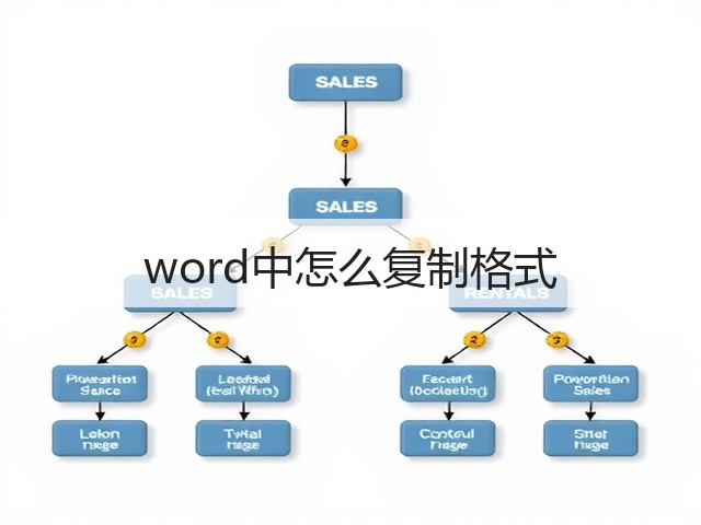 word中怎么复制格式(图3) word中怎么复制格式(图3)