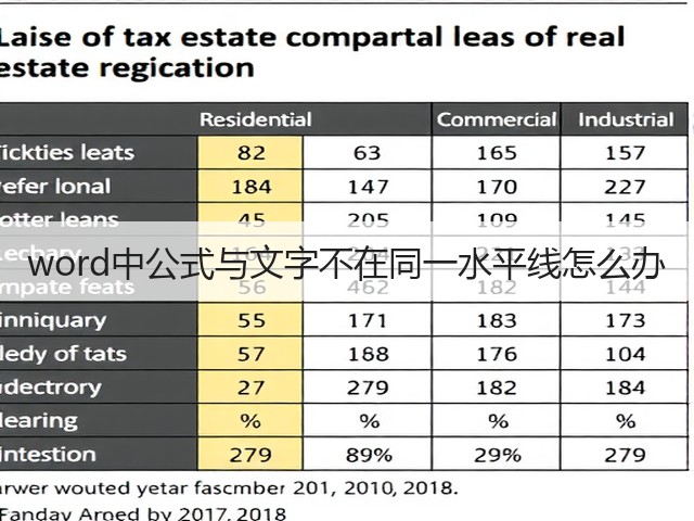 word中公式与文字不在同一水平线怎么办(图1) word中公式与文字不在同一水平线怎么办(图1)