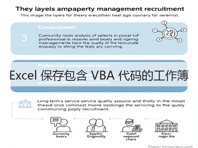 Excel 保存包含 VBA 代码的工作簿(图3) Excel 保存包含 VBA 代码的工作簿(图3)