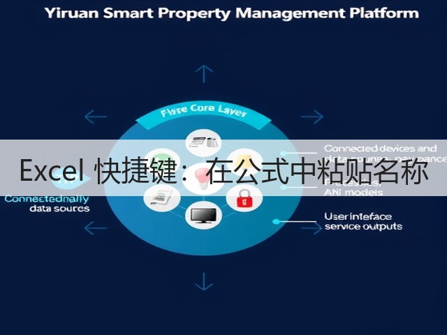 Excel 快捷键:在公式中粘贴名称(图3) Excel 快捷键:在公式中粘贴名称(图3)