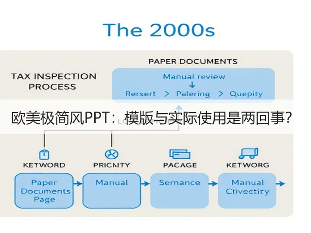 欧美极简风PPT:模版与实际使用是两回事?(图3) 欧美极简风PPT:模版与实际使用是两回事?(图3)