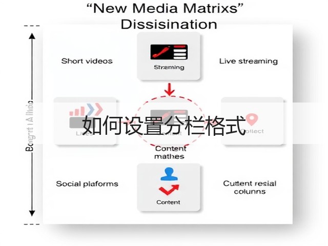 如何设置分栏格式(图2)