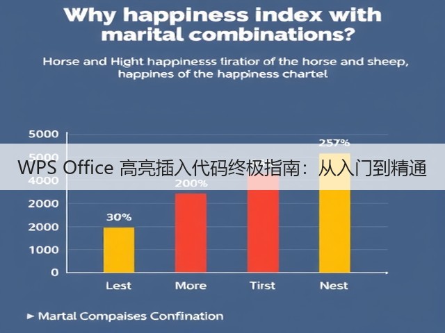 WPS Office 高亮插入代码终极指南：从入门到精通(图2)