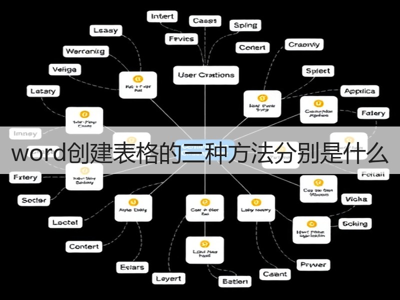 word创建表格的三种方法分别是什么 - 诺云壹观办公网